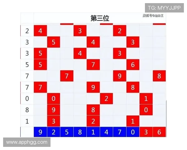 彩票开奖结果精准分解与趋势分析